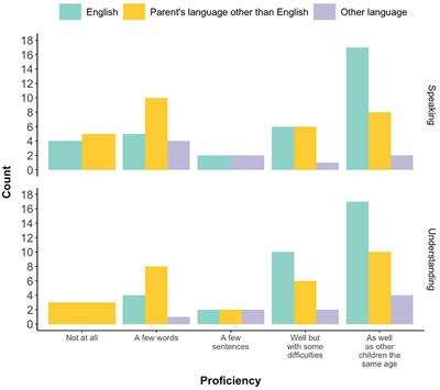 Raising bilingual autistic children in the UK: at the intersection between neurological and language diversity